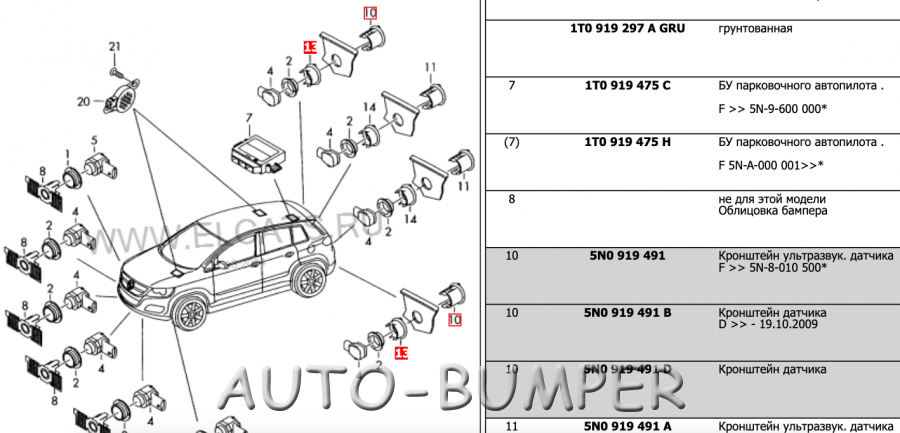 VAG Кронштейн датчика парковки задний 5N0919503D 5N0919491D